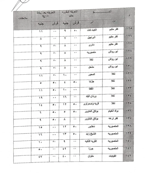 زيادة اسعار