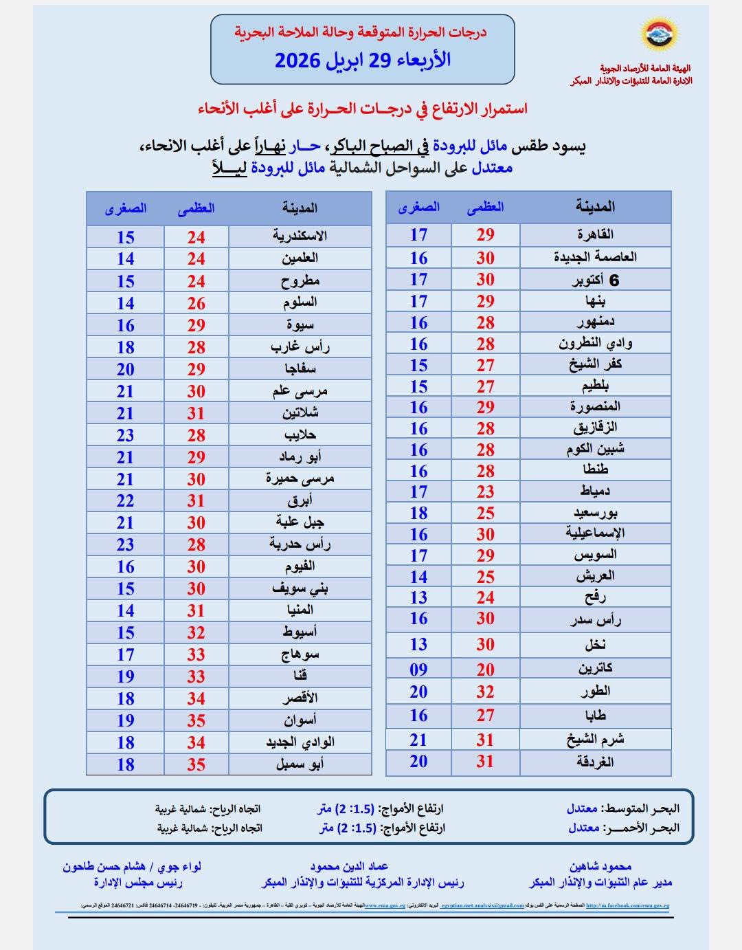 قق