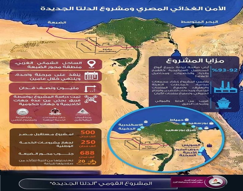 الدلتا الجديدة