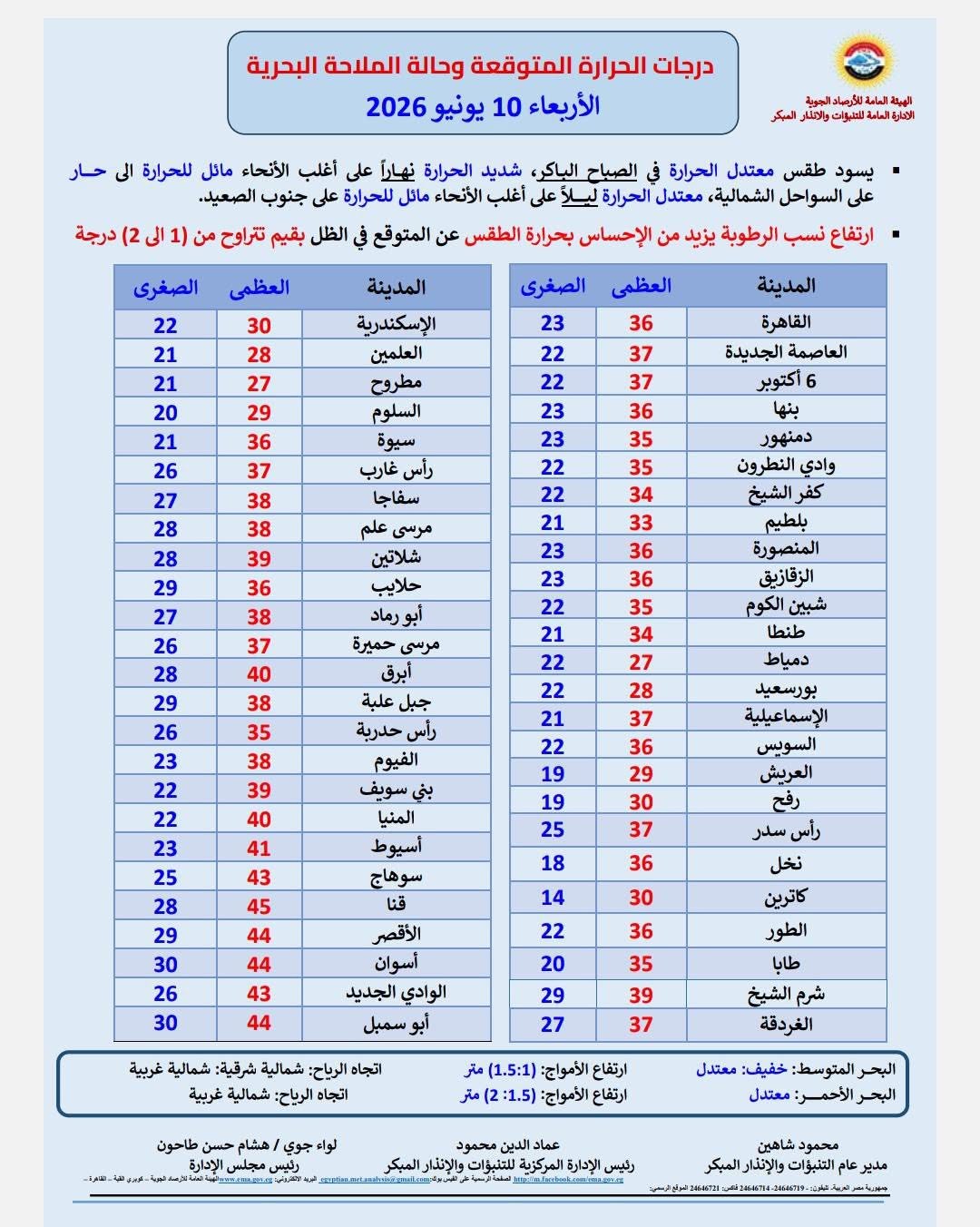 درجات