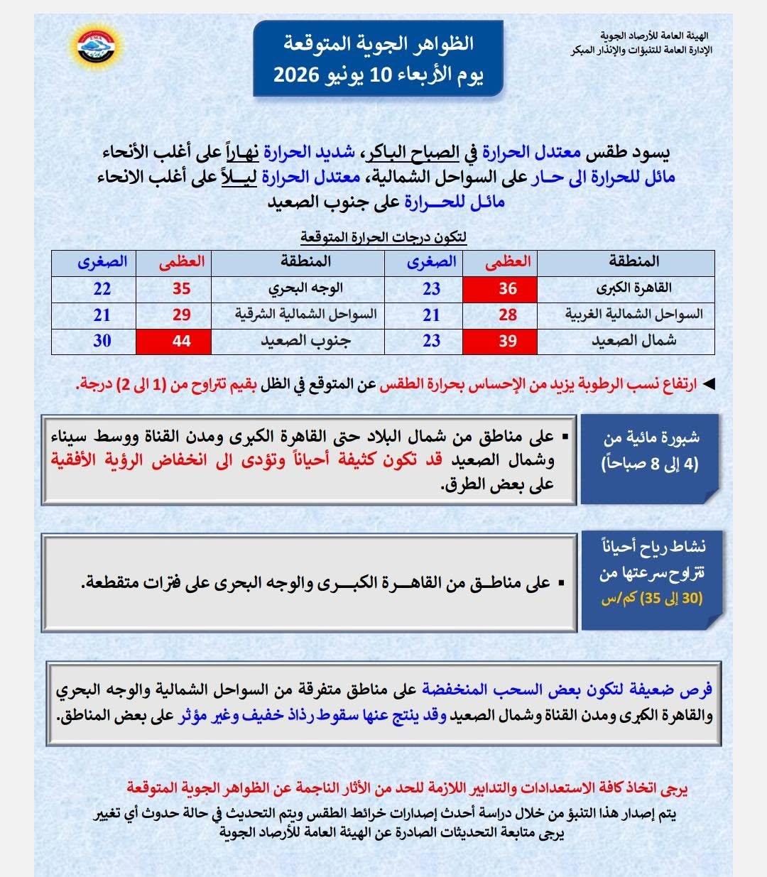 ظواهر