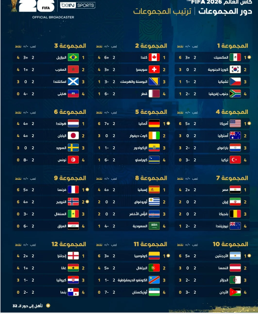 كأس العالم