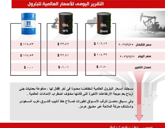 النفط