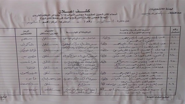 ننشر أسَّمَاء مرشحٍي الانتخابات البرلمانية بدوائر المنوفية ننشر أسَّمَاء مرشحٍي الانتخابات البرلمانية بدوائر المنوفية