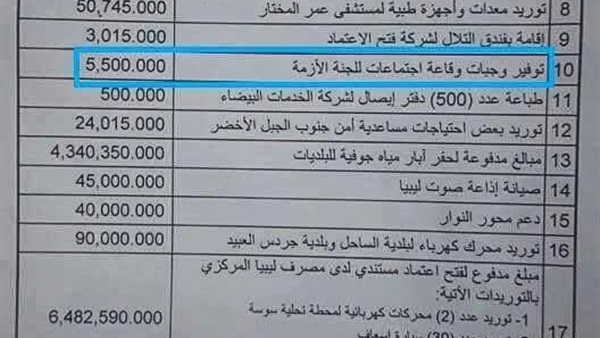 بالمستندات.. إهدار 15 مليون دينار بلجنة الأزمة الليبية