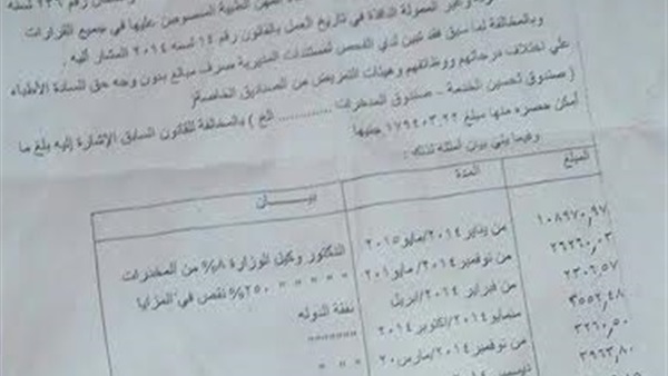 قضية فساد جديدة.. وكيل الصحة  بالغربية يستولى على 300 ألف جنيه  