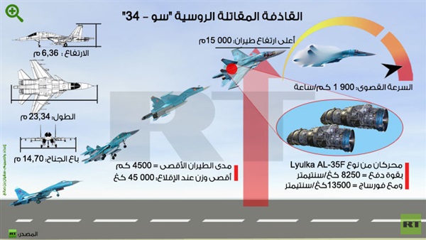 بالفيديو.. قاذفة «سو– 34» الروسية  ماكينة تدمير مجنحة  