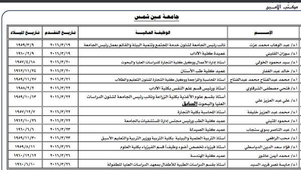 أسماء المرشحين لرئاسة جامعتى «عين شمس» و«حلوان»