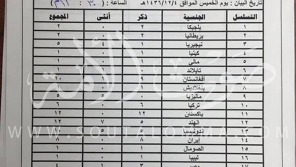 بالصور.. الصحة السعودية تصدر قائمة بجنسيات شهداء حادث الرافعة 
