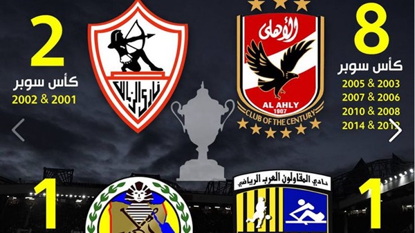 الأهلى يكتسح لقب السوبر..والزمالك يأمل فى المزيد..انفوجراف  