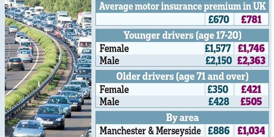 توقعات بارتفاع فواتير التأمين على السيارات في بريطانيا لـ 1000 جنيه إسترليني