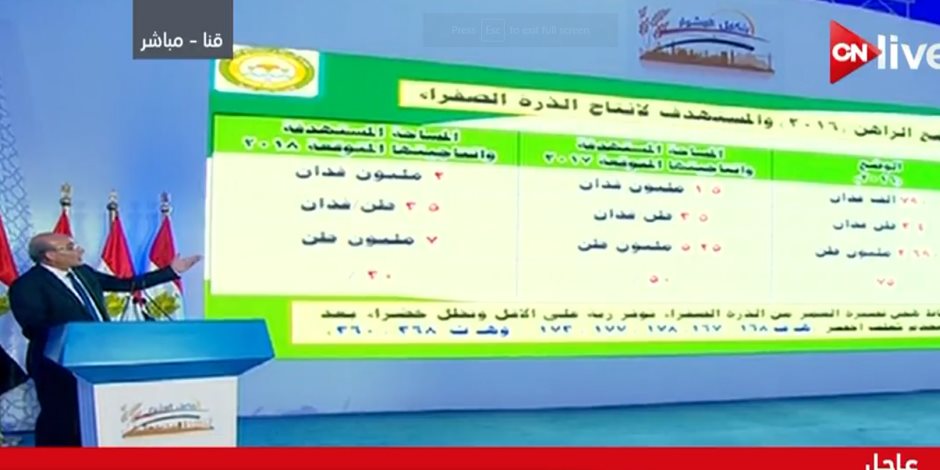 السيسي يقاطع «البنا»: لازم كلامك يكون واضح للناس