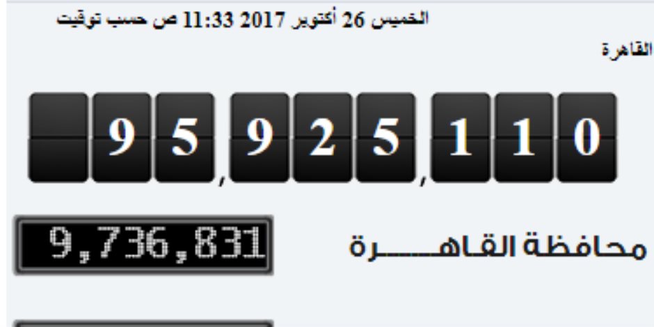 الساعة الإلكترونية: عدد سكان مصر يقترب من الـ 96 مليون نسمة 