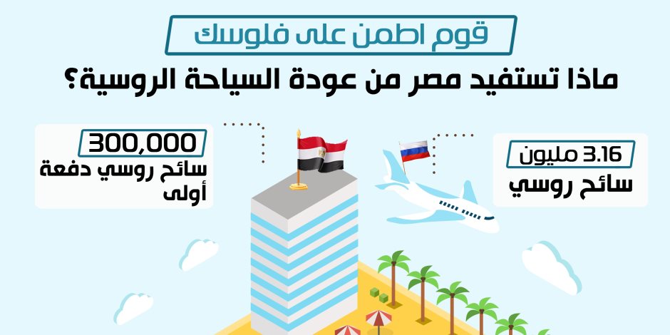 قوم اطمن على فلوسك.. ماذا تستفيد مصر من عودة السياحة الروسية؟ (انفوجراف)