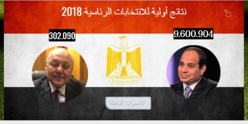 نتائج أولية لانتخابات الرئاسة 2018.. المعادي: السيسي 58680 وموسى 6934