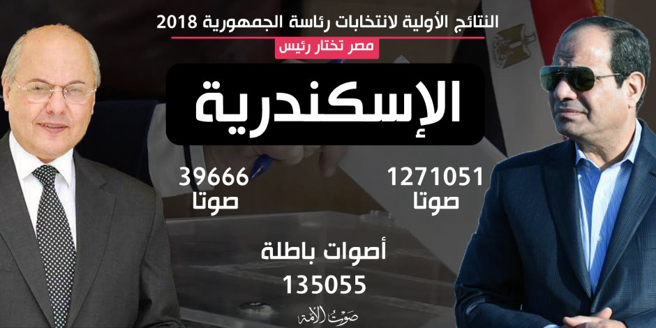 قائمة المحافظات الأكثر إبطالا للأصوات بانتخابات الرئاسة.. الإسكندرية تتصدر