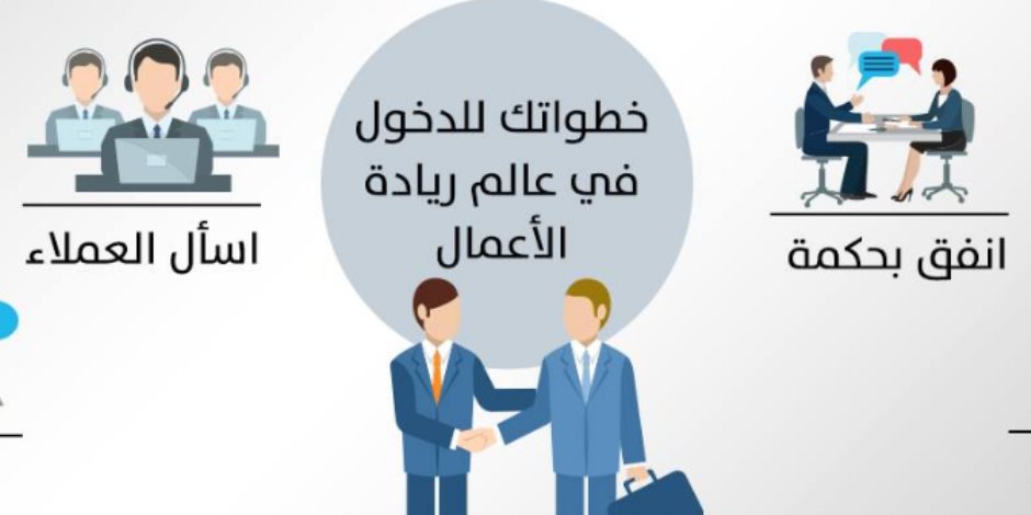 8 خطوات للدخول في عالم ريادة الأعمال.. تعرف عليهم (إنفوجراف)