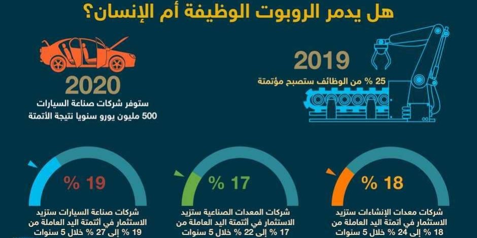 بالأرقام.. هل يدمر الروبوت الوظيفة أم الإنسان؟