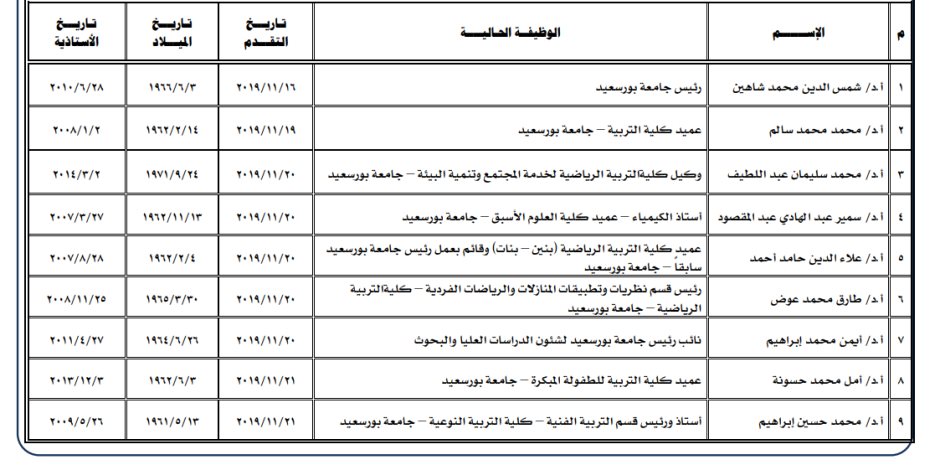 الأعلى للجامعات يعلن عن 9 مرشحين لمنصب رئيس جامعة بورسعيد