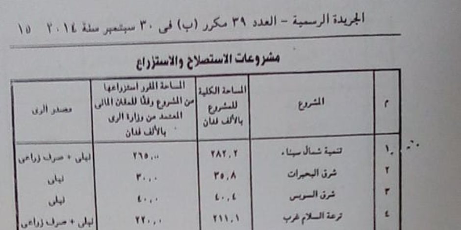 مجلس الوزراء يجدد جراح أزمة استصلاح 118 ألف فدان بمرسى مطروح