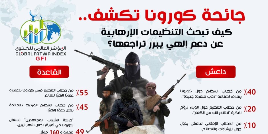لعبة داعش الجديدة.. التنظيمات الإرهابية تعتبر وباء "كورونا" جنديًّا إلهيًّا لدعمها 