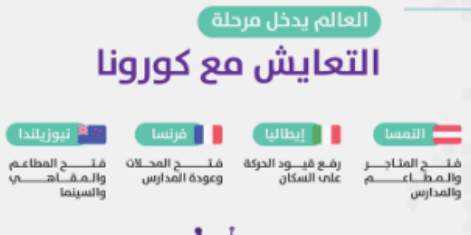 العالم يتعايش مع كورونا لإعادة بناء الاقتصاد.. هذه خطط التعايش