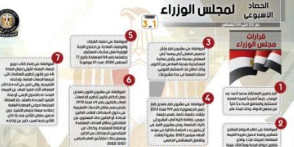 الحصاد الأسبوعي لمجلس الوزراء.. 7 قرارات و5 اجتماعات (انفوجرافيك)