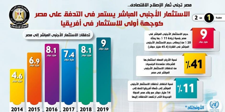 بالأرقام.. الاقتصاد المصري يحلق خارج السرب بعد خطة التعافي من تداعيات كورونا
