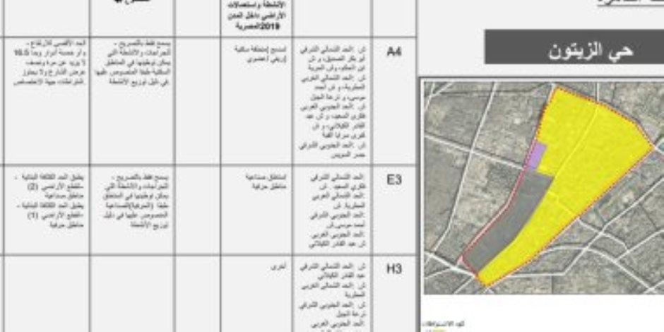 اشتراطات البناء الجديدة بالقاهرة: نسبة 60% من مساحة الأرض.. وأقصى ارتفاع 13 مترا (صور)