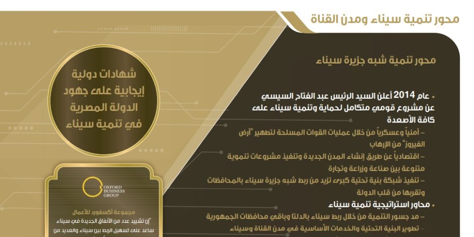 أرض الفيروز «صفحات مهمة في كتاب الإنجازات».. تنمية سيناء بداية الجمهورية الجديدة