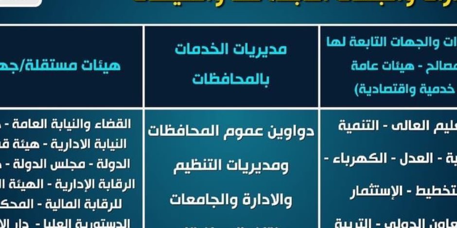 للعاملين بالدولة.. تعرف على موعد صرف مرتبات شهر يناير 