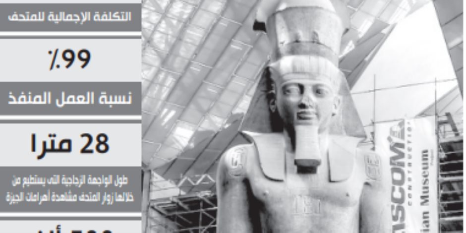 طلال رسلان يكتب: العالم ينتظر افتتاح المتحف الكبير