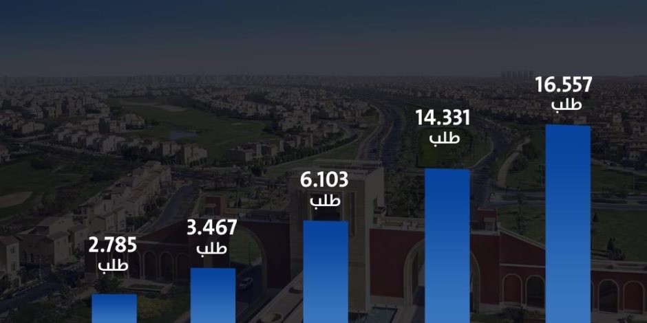 المصريون يبحثون عن شراء العقارات في هذه المناطق.. مدينتي والرحاب في الصدارة 