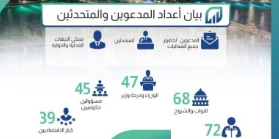 المؤتمر الاقتصادي 2022..  21 جهة محلية ودولية ترسم خارطة طريق للمستقبل