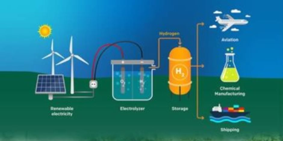 تقرير لوكالة الطاقة الدولية : تكنولوجيا الهيدروجين الأخضر توفر 25% من احتياجات الطاقة فى 2050