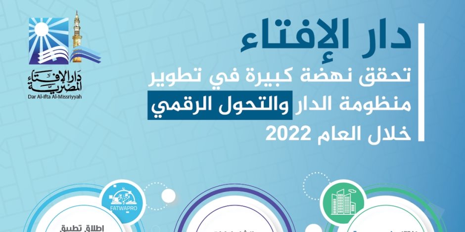 حصاد 2022.. الإفتاء تحقِّق نهضةً في تطوير منظومة الدار والتحوُّل الرقْمي