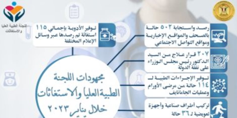 مدبولى يُتابع جهود اللجنة الطبية العليا والاستغاثات بمجلس الوزراء خلال يناير