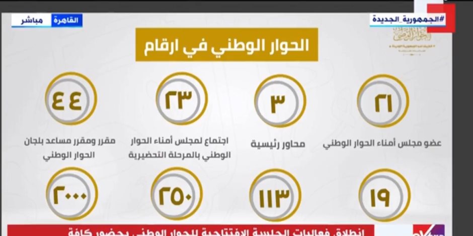 رحلة "الحوار الوطنى" من الدعوة الرئاسية إلى انطلاقة حاشدة .. اعرف التفاصيل 