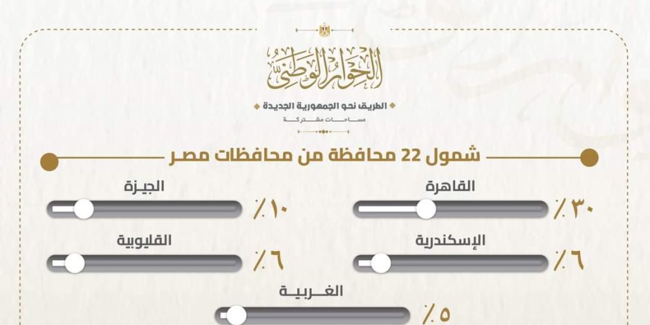 الحوار الوطنى.. رئيس الأمانة الفنية يكشف تطورات العمل على مدار 31 جلسة 