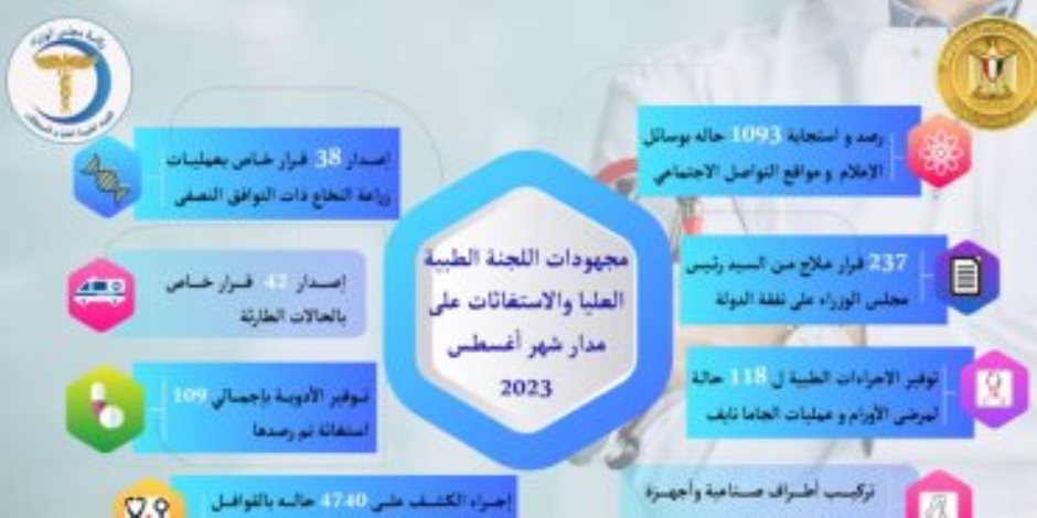 رئيس الوزراء يُتابع جهود اللجنة الطبية العليا والاستغاثات خلال أغسطس الماضى