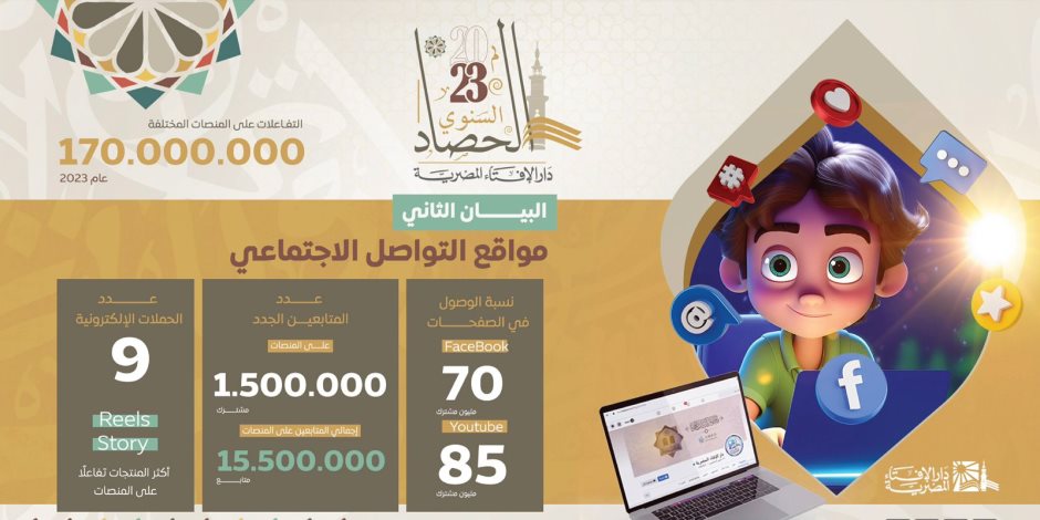 الإفتاء: استخدمنا الذكاء الاصطناعي في المنتجات المعروضة على منصات التواصل الاجتماعي خلال 2023