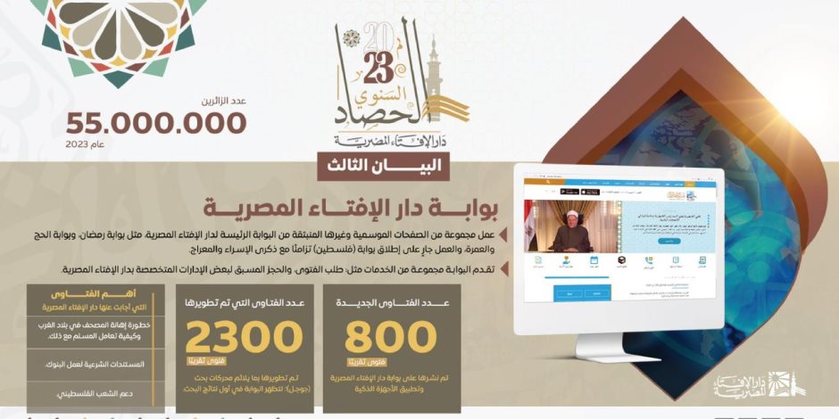 مدير البوابة الإلكترونية لدار الإفتاء: عدد المستخدمين ارتفع إلى 2.5 مليون مستخدم جديد خلال العام