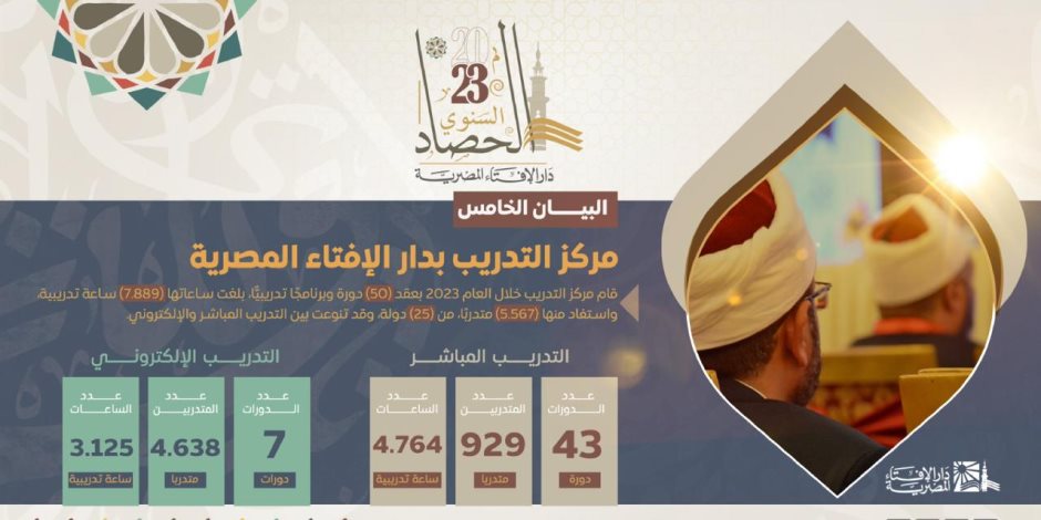 البيان الخامس من حصاد دار الإفتاء المصرية.. جهود وأنشطة مركز التدريب بالدار خلال عام 2023م 