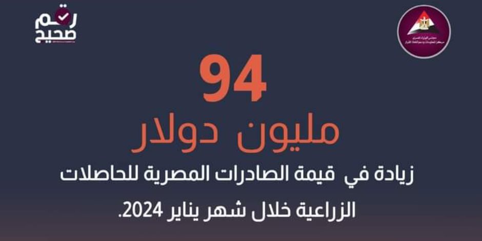 9 مليارات دولار لـ160 دولة فى 2023.. 94 مليون منها لصادرات مصر الزراعية خلال يناير 2024