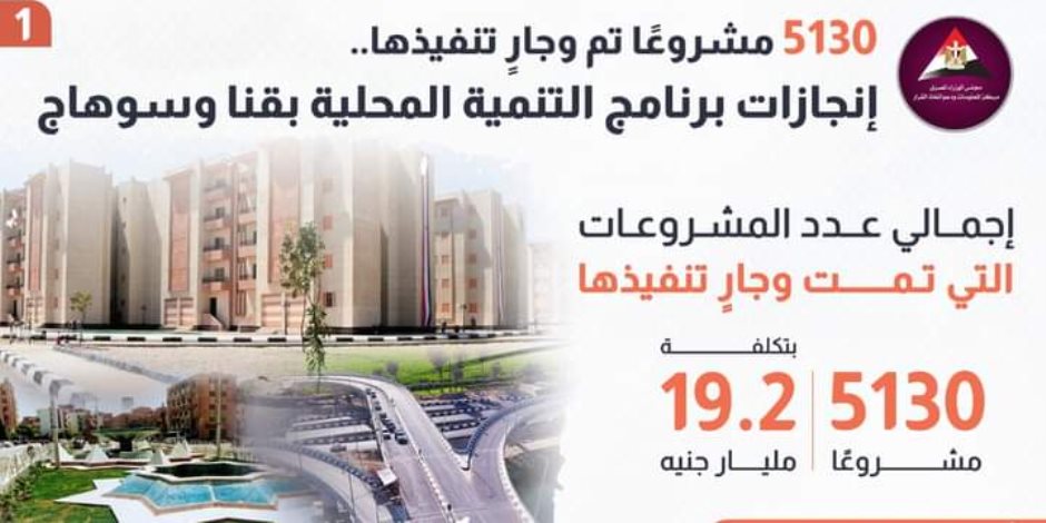 5130 مشروعا تم وجار تنفيذها ببرنامج التنمية المحلية بقنا وسوهاج.. والوزراء يقر مد أجل الاتفاق بدون تكلفة حتى 31 أكتوبر 2024