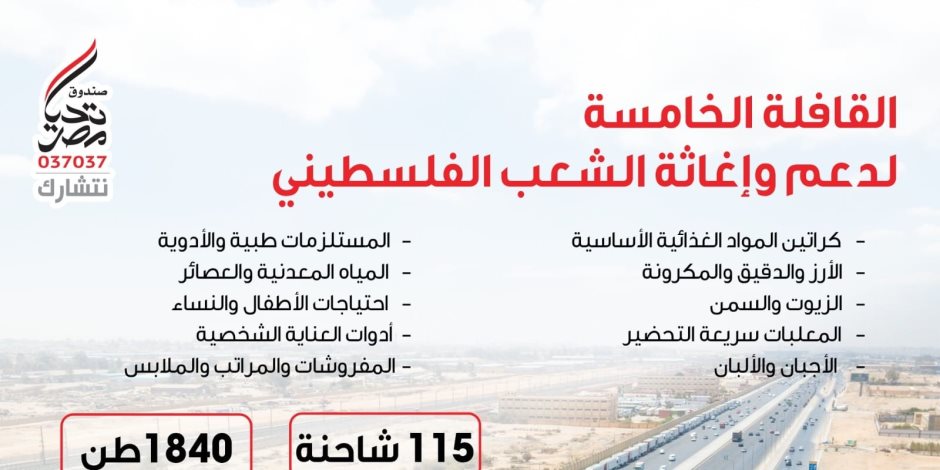 صندوق تحيا مصر يطلق القافلة الإغاثية الخامسة لدعم الأشقاء الفلسطينيين في قطاع غزة بالتعاون مع بيت الزكاة والصدقات