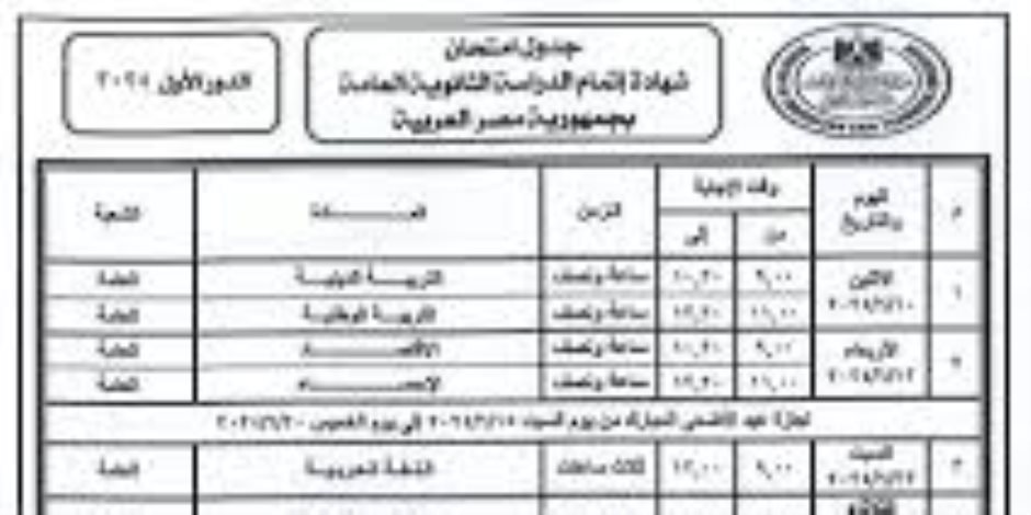 تفاصيل تسجيل طلبة الثانوية العامة بياناتهم على ورقة البابل شيت