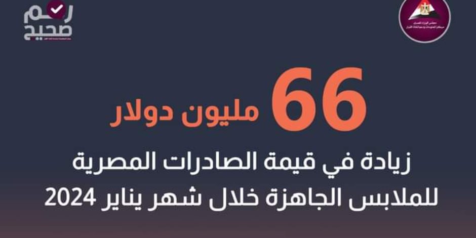 كامل الوزير يبحث معوقات صناعة الملابس الجاهزة في مصر.. المستعملة 18% من السوق العالمية 2023 بنمو 15 مرة عن قطاع الموضة