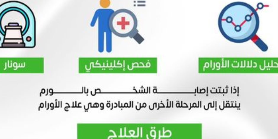 خطوات التسجيل في مبادرة اكتشاف وعلاج مرضى سرطان الكبد