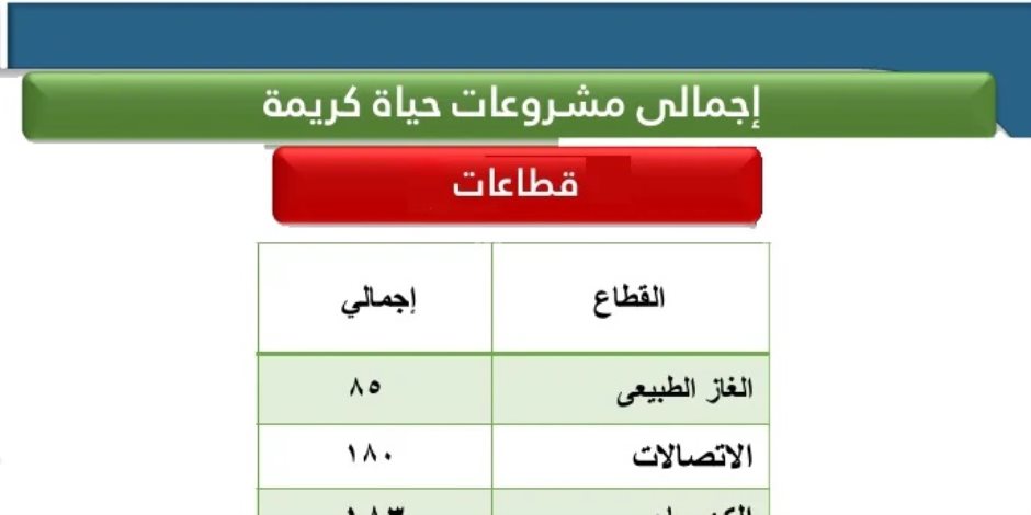 حياة كريمة في سوهاج.. تعرف على المشروعات الخدمية داخل المبادرة الرئاسية